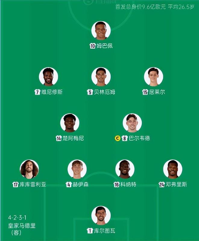 抽掉全部巴萨球员,这套西班牙首发什么水平